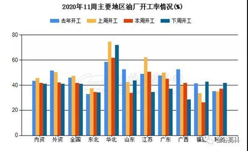 國內(nèi)工廠生產(chǎn)穩(wěn)定性受挑戰(zhàn) 3月至4月上中旬停機現(xiàn)象頻現(xiàn)